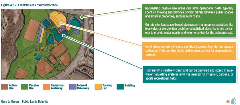 Options and implementation strategies for a few of these source areas will give you some ideas for a park site.