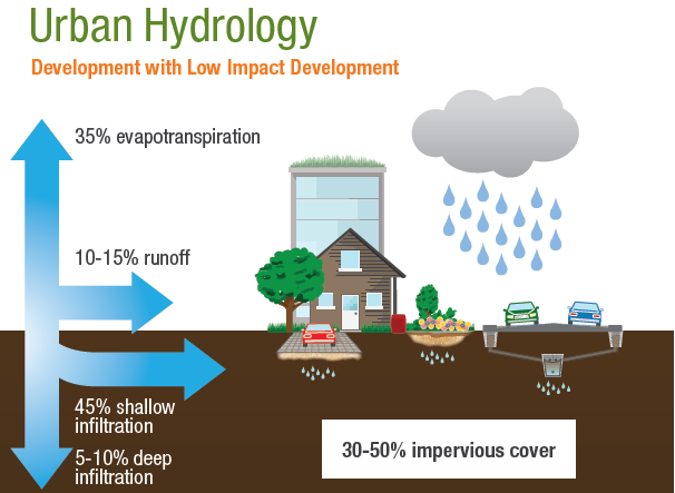 File:Urban Hydrology 3.png