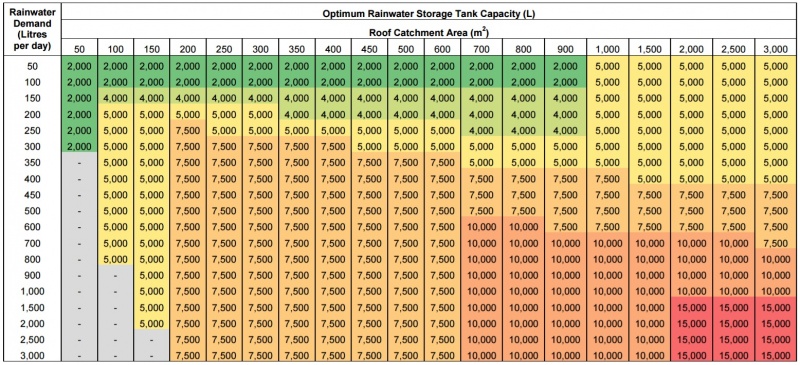 File:RWH tank capacity table.jpg
