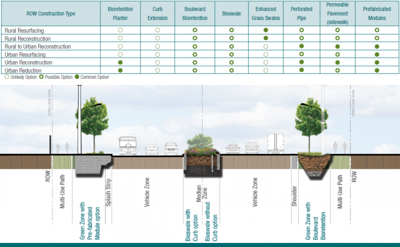 File:Major Arterial Cross Section.png