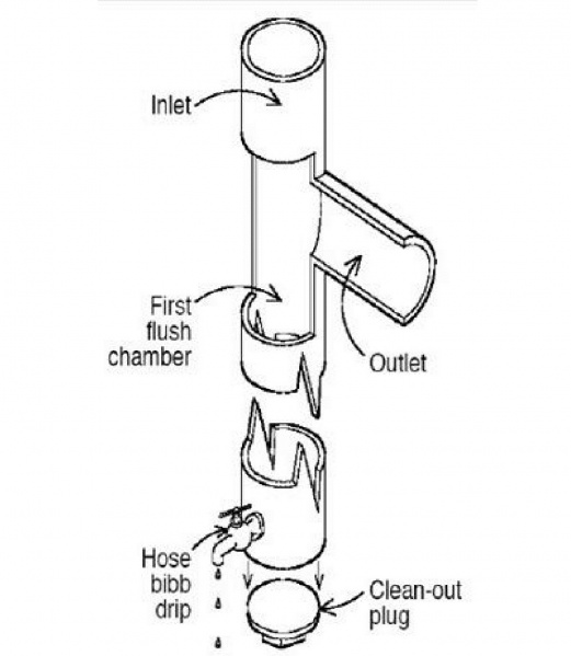 File:First Flush Diverter.jpg