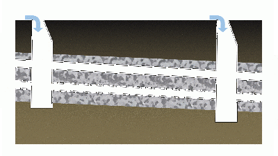 Exfiltration trench under high flow and exfiltration conditions
