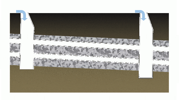 Exfiltration trench under high flow and exfiltration conditions