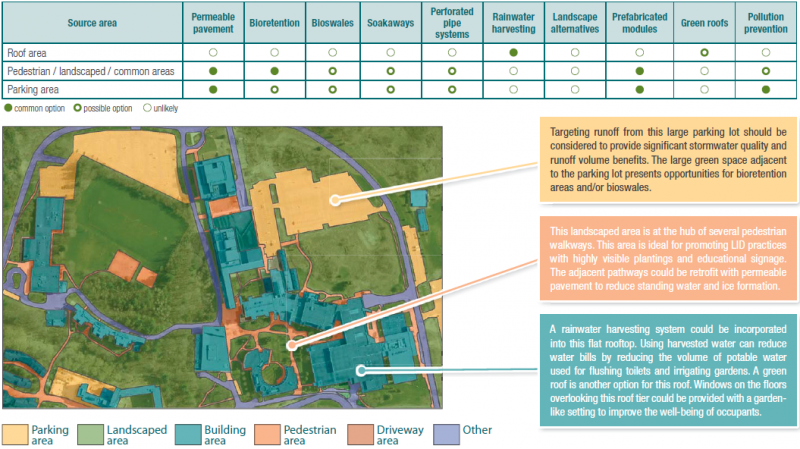 File:Institutional Options.png