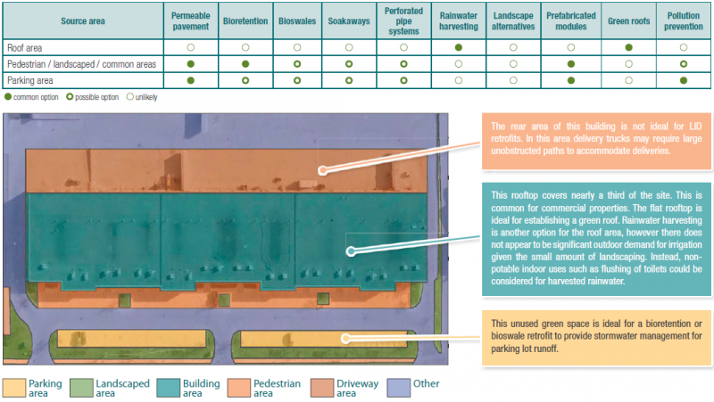 File:Small Commercial Sites Options.png