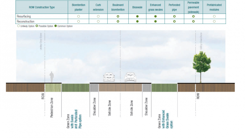 File:Local Residential Road Rural Cross-section.png