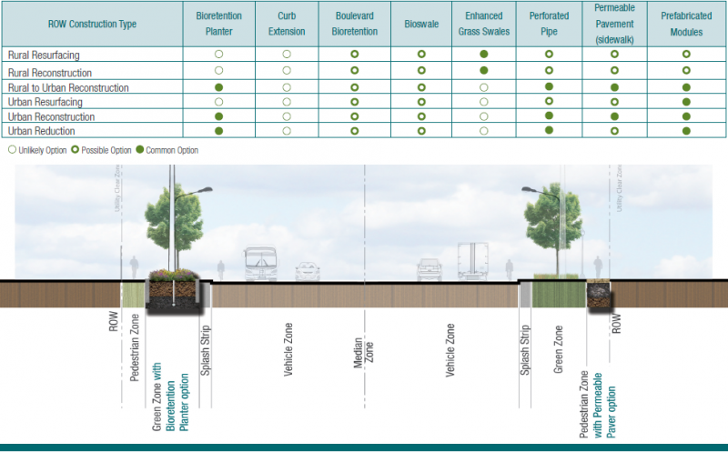 File:Minor Arterial Road Cross Section.png