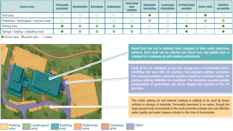 File:LID options for light industrial sites.png