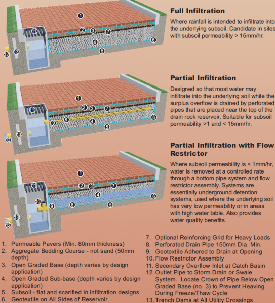 File:PermeablePaving CrossSection.png