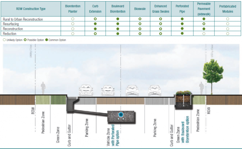 File:Local Residential Road Urban Cross-section.png