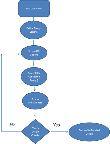 File:Screeningprocessdiagram.png