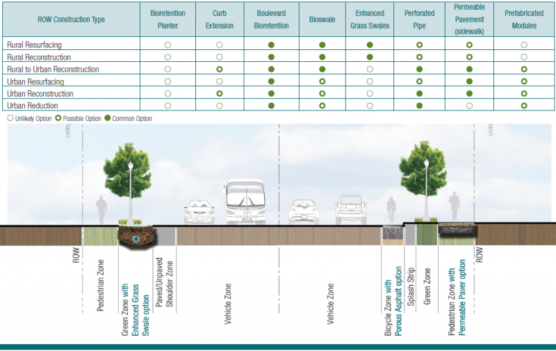 File:Residential Collector Cross Section.png