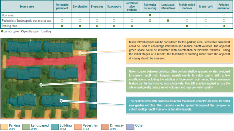 File:Low Rise Options.png
